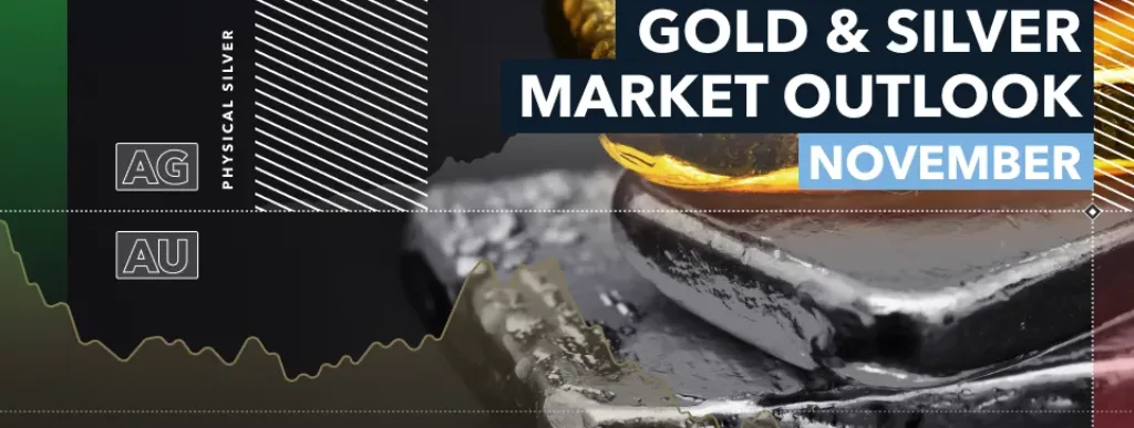 gold silver market outlook november