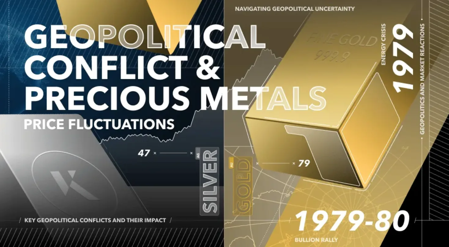 geopolitical conflict precious metals