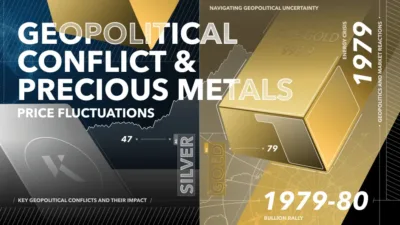 geopolitical conflict precious metals