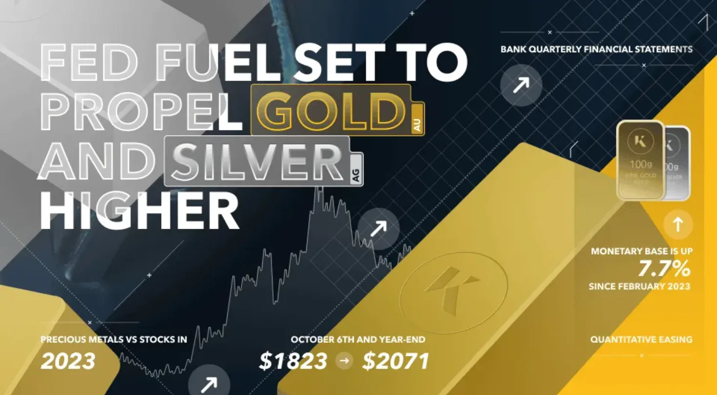 fed fuel set to propel gold silver higher