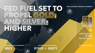 fed fuel set to propel gold silver higher