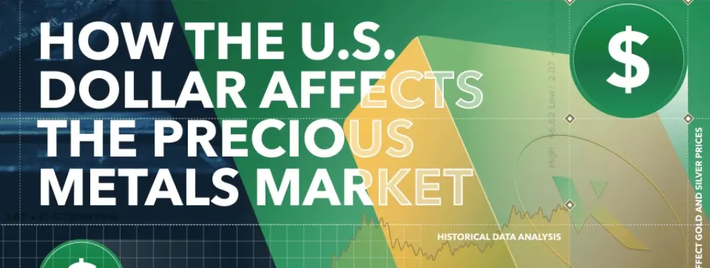 how us dollar affects precious metals market