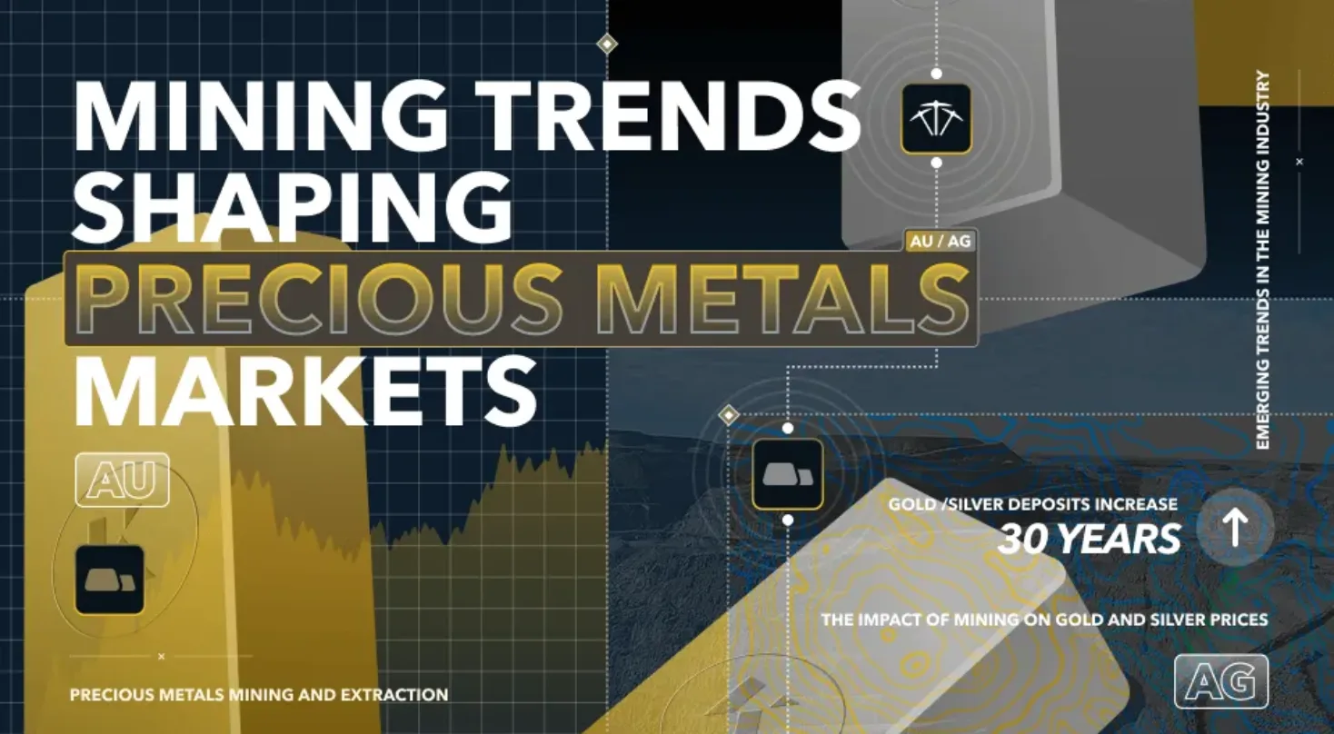 mining trends shaping precious metals market