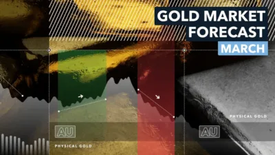 gold march outlook 2024