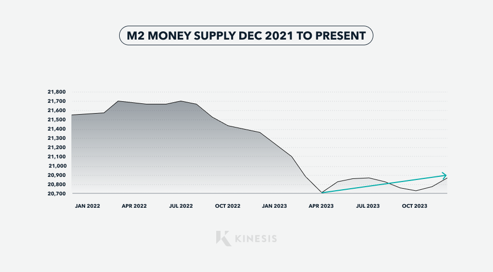 m2-money-supply.png