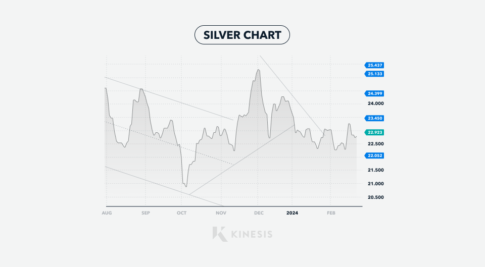 silver chart march 2024