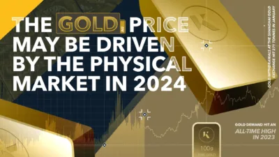 gold may be driven by physical market in 2024