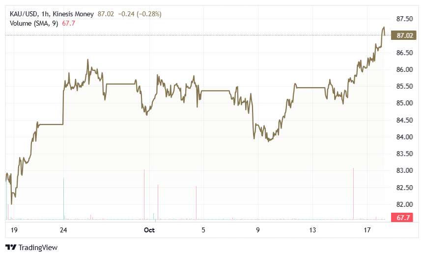 gold kau kinesis money