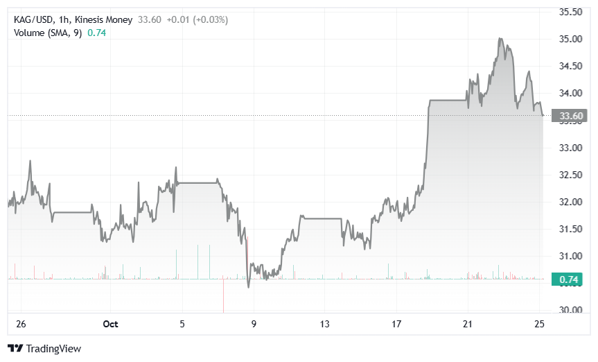 silver kag on kinesis exchange