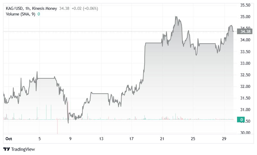 kinesis kag on kinesis exchange