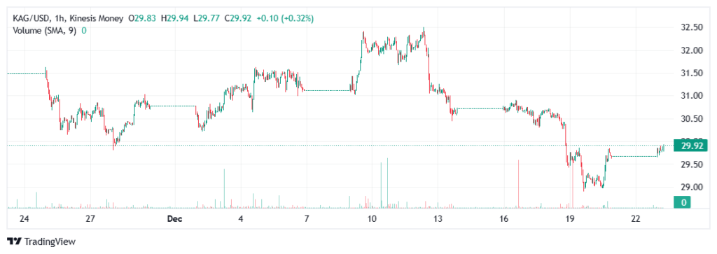 silver kag on kinesis exchange