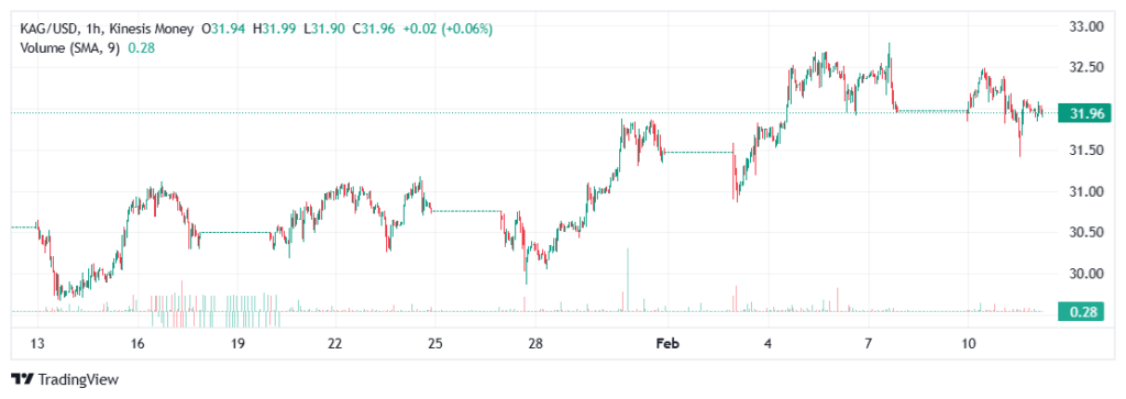 silver kag price on kinesis exchange