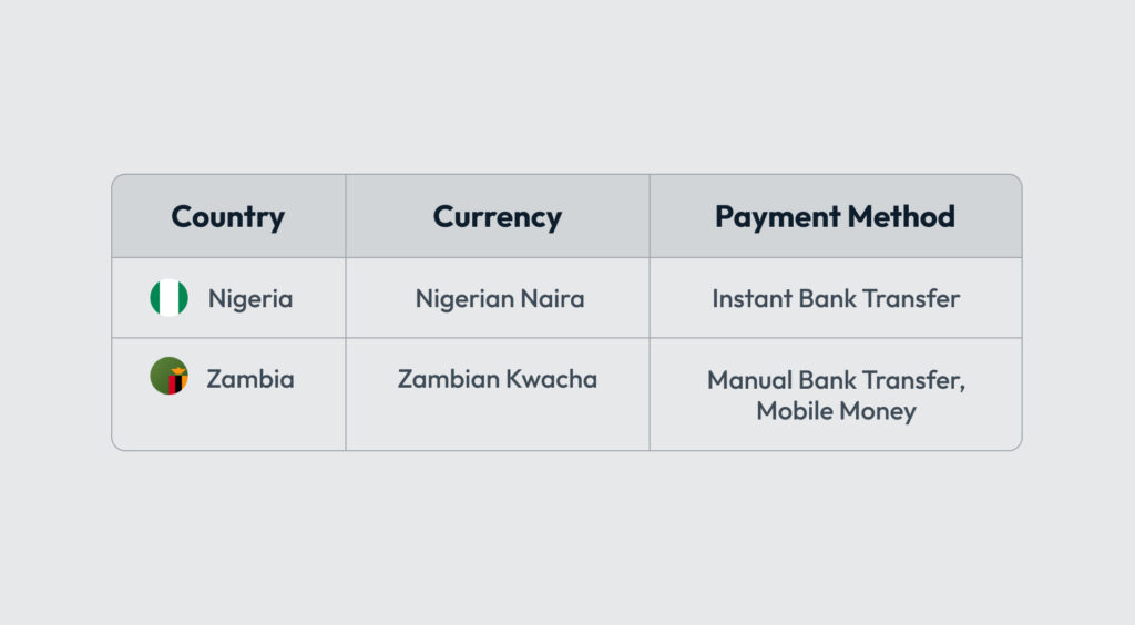 payment methods available with yellow card
